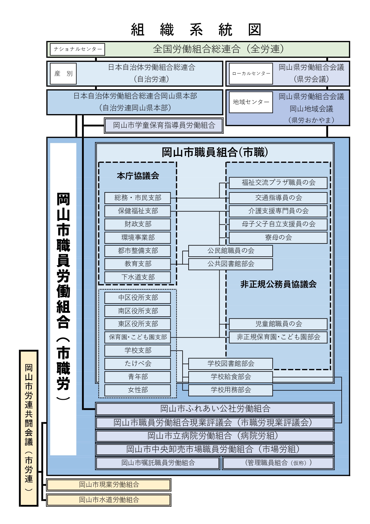 組織系統図(JPEG)